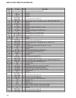 Preview for 36 page of Sony NWZ-A726B Marketing Specifications (Black) Service Manual