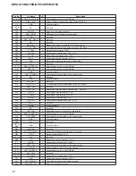 Preview for 38 page of Sony NWZ-A726B Marketing Specifications (Black) Service Manual