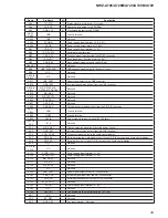 Preview for 39 page of Sony NWZ-A726B Marketing Specifications (Black) Service Manual