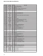 Preview for 40 page of Sony NWZ-A726B Marketing Specifications (Black) Service Manual