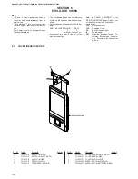 Preview for 42 page of Sony NWZ-A726B Marketing Specifications (Black) Service Manual