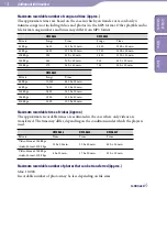 Preview for 155 page of Sony NWZ-A828K Marketing Specifications (NWZ-A828K Black) Operation Manual