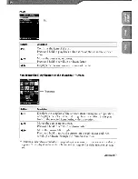 Preview for 15 page of Sony NWZ-A829 Marketing Specifications (Black Model) Operation Manual