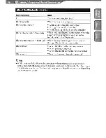 Preview for 85 page of Sony NWZ-A829 Marketing Specifications (Black Model) Operation Manual