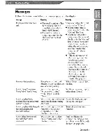 Preview for 139 page of Sony NWZ-A829 Marketing Specifications (Black Model) Operation Manual