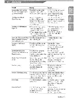 Preview for 140 page of Sony NWZ-A829 Marketing Specifications (Black Model) Operation Manual