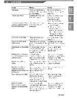 Preview for 141 page of Sony NWZ-A829 Marketing Specifications (Black Model) Operation Manual