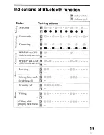 Preview for 211 page of Sony NWZ-A829 Marketing Specifications (Black Model) Operation Manual