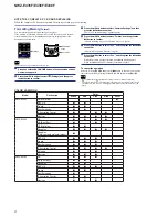 Preview for 4 page of Sony NWZ-E435F - 2gb Walkman Video Mp3 Player Service Manual