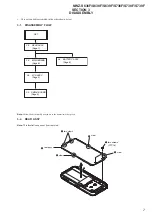 Preview for 7 page of Sony NWZ-S736F Service Manual