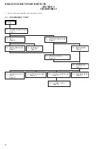 Preview for 6 page of Sony NWZ-S76 Service Manual