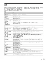 Preview for 209 page of Sony ODS-D280F Operation Manual