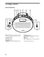 Preview for 8 page of Sony pavit AZ-BS1 Operating Instructions Manual