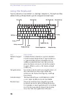 Preview for 21 page of Sony PCG-505E User Manual