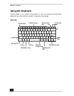 Preview for 12 page of Sony PCG-SRX77P VAIO User Manual