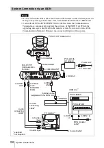 Preview for 26 page of Sony PCS-1 - Video Conferencing Kit Operating Instructions Manual