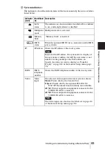 Preview for 83 page of Sony PCS-1 - Video Conferencing Kit Operating Instructions Manual