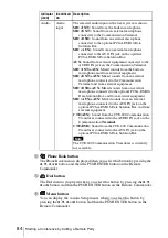 Preview for 84 page of Sony PCS-1 - Video Conferencing Kit Operating Instructions Manual