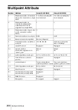 Preview for 200 page of Sony PCS-1 - Video Conferencing Kit Operating Instructions Manual