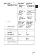 Preview for 201 page of Sony PCS-1 - Video Conferencing Kit Operating Instructions Manual