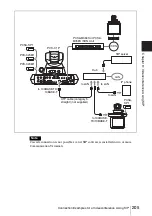 Preview for 205 page of Sony PCS-1 - Video Conferencing Kit Operating Instructions Manual