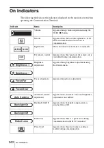 Preview for 242 page of Sony PCS-1 - Video Conferencing Kit Operating Instructions Manual