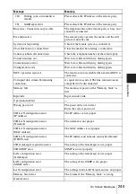 Preview for 245 page of Sony PCS-1 - Video Conferencing Kit Operating Instructions Manual