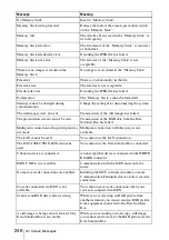 Preview for 246 page of Sony PCS-1 - Video Conferencing Kit Operating Instructions Manual