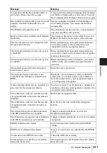 Preview for 247 page of Sony PCS-1 - Video Conferencing Kit Operating Instructions Manual