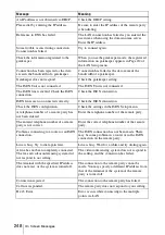 Preview for 248 page of Sony PCS-1 - Video Conferencing Kit Operating Instructions Manual