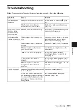 Preview for 255 page of Sony PCS-1 - Video Conferencing Kit Operating Instructions Manual