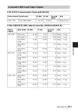 Preview for 263 page of Sony PCS-1 - Video Conferencing Kit Operating Instructions Manual