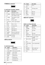 Preview for 266 page of Sony PCS-1 - Video Conferencing Kit Operating Instructions Manual