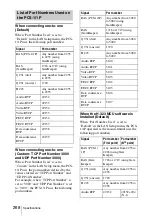 Preview for 268 page of Sony PCS-1 - Video Conferencing Kit Operating Instructions Manual