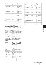 Preview for 269 page of Sony PCS-1 - Video Conferencing Kit Operating Instructions Manual