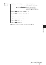 Preview for 279 page of Sony PCS-1 - Video Conferencing Kit Operating Instructions Manual