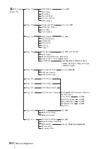 Preview for 280 page of Sony PCS-1 - Video Conferencing Kit Operating Instructions Manual