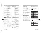 Preview for 59 page of Sony PCS-1500 Service Manual