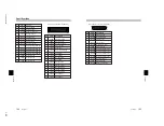 Preview for 61 page of Sony PCS-1500 Service Manual