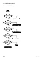 Preview for 138 page of Sony PCS-1500 Service Manual