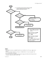 Preview for 185 page of Sony PCS-1500 Service Manual