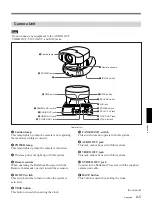 Preview for 129 page of Sony PCS-5100 Operating Instructions Manual