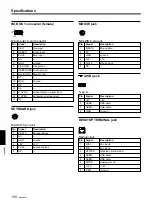 Preview for 130 page of Sony PCS-6000 Operating Instructions Manual