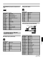 Preview for 131 page of Sony PCS-6000 Operating Instructions Manual