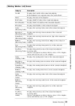 Preview for 33 page of Sony PCS-VCS IPELA Operating Instructions Manual