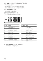 Preview for 12 page of Sony PCVD-15XD6 Series Operating Instructions Manual