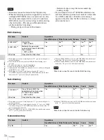 Preview for 72 page of Sony PDW-F30 Operating Instructions Manual