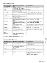 Preview for 101 page of Sony PDW-F30 Operating Instructions Manual