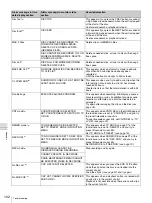 Preview for 102 page of Sony PDW-F30 Operating Instructions Manual