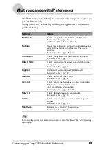 Preview for 68 page of Sony PEG-TG50 Intellisync Lite Handbook